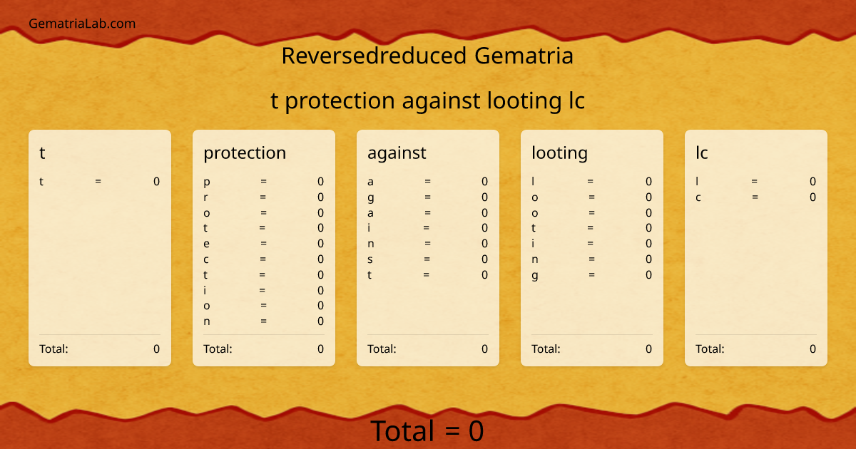 t protection against looting lc in reversedreduced Gematria